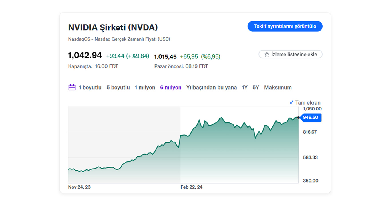 Nvidia hisse bölünmesi temettü artışı