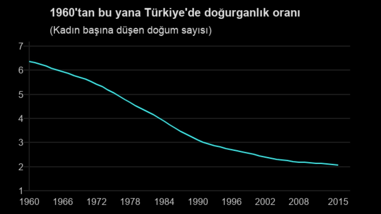 AKP’den Doğurganlığı Teşvik Hazırlığı: Doğum İznine Kademeli Artış Gündemde