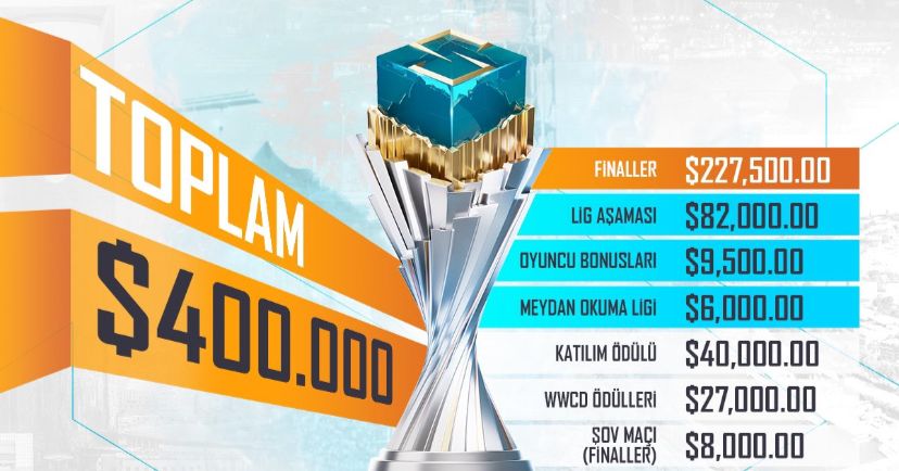 PUBG Mobile Super Lig EMEA 2024 Başlıyor!