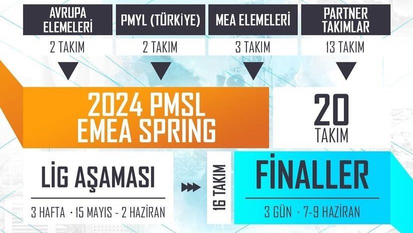 PUBG Mobile Super Lig EMEA 2024 Başlıyor!