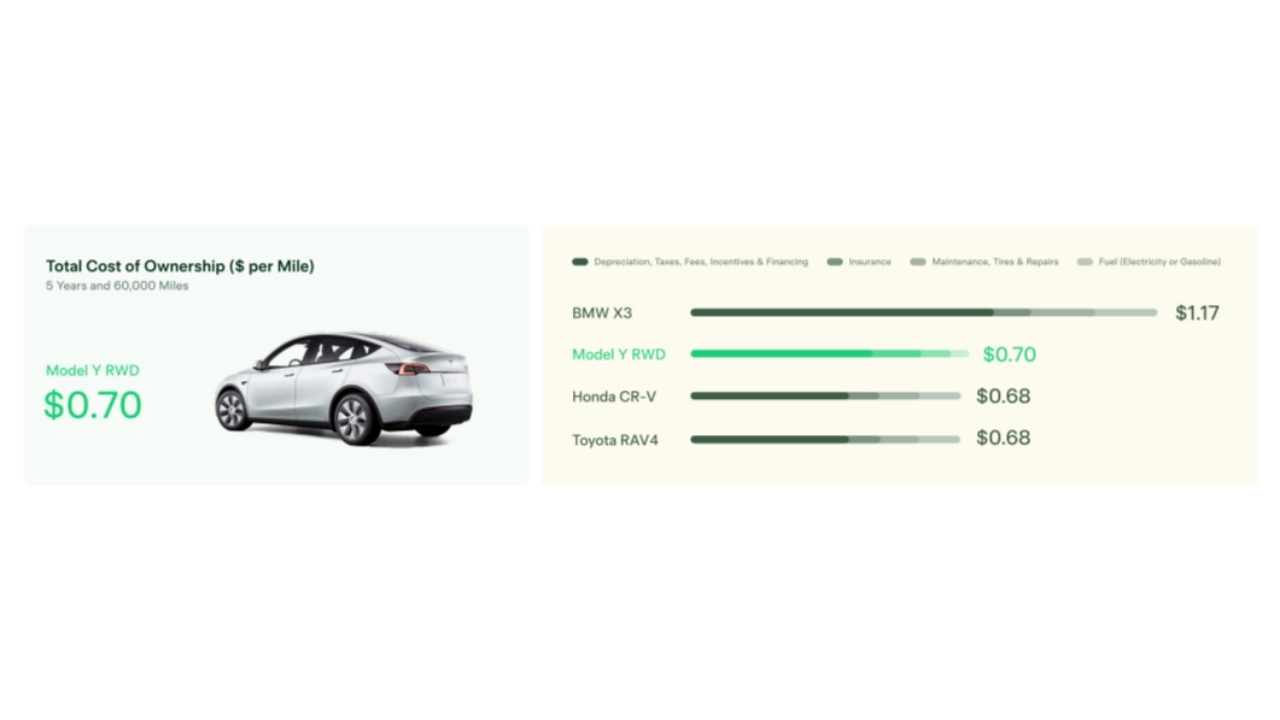 Tesla 2023 Etki Raporu Paylaşıldı