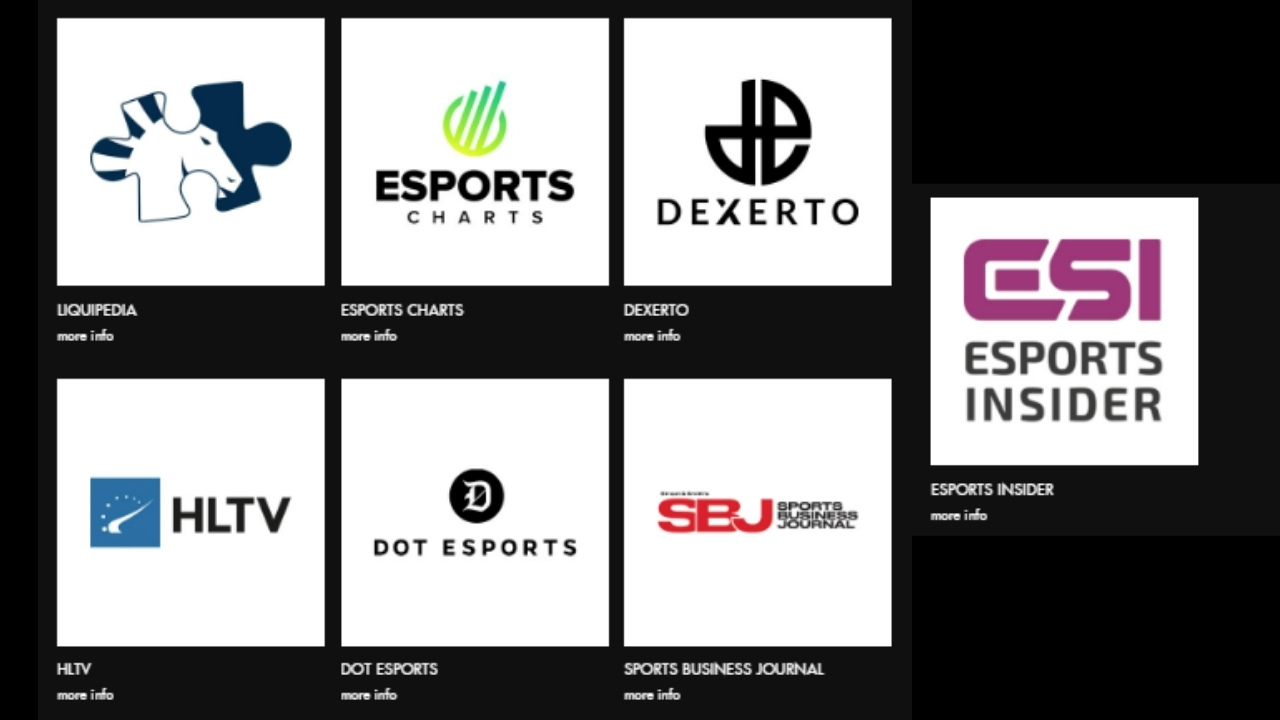 Esports Awards 2024 Finalistleri Belli Oldu!