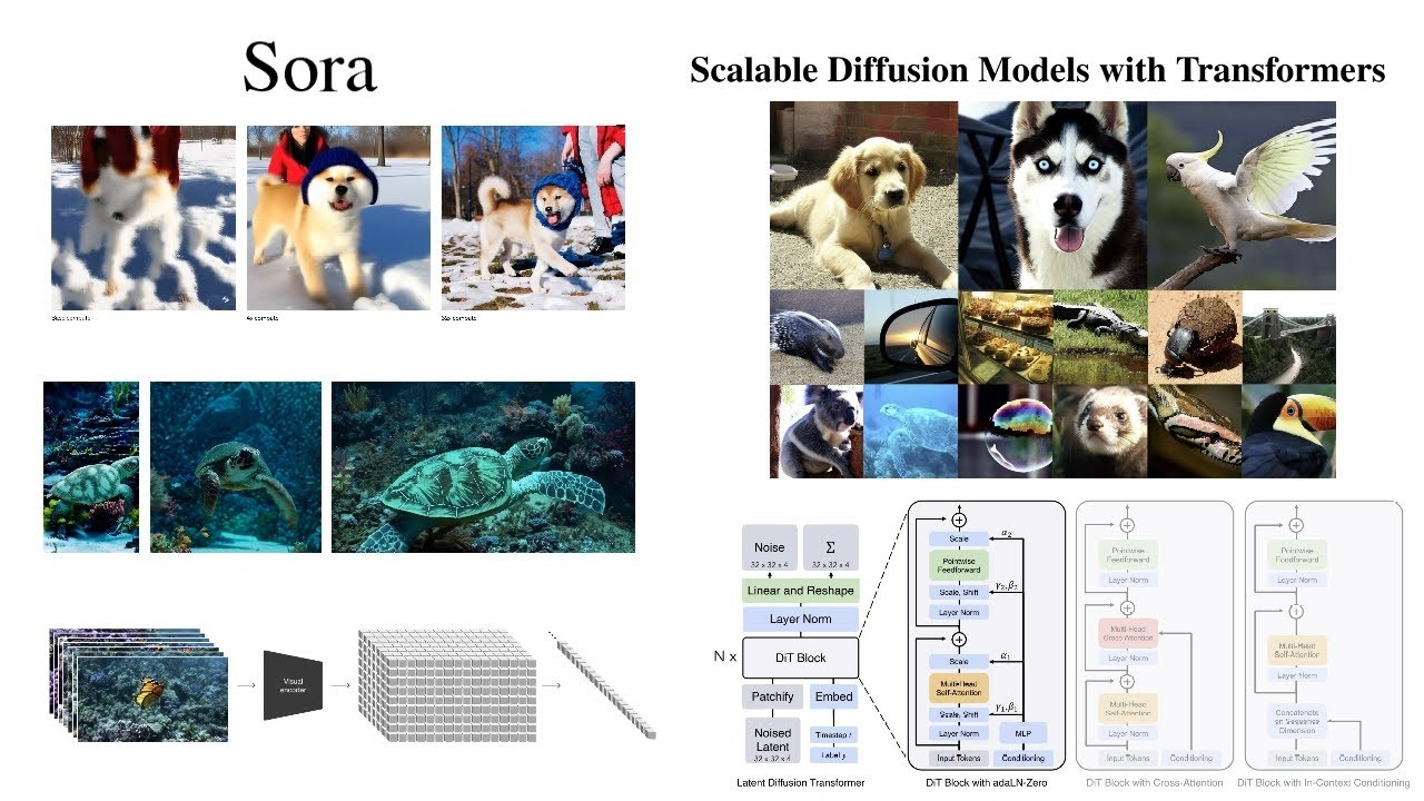 OpenAI, Sora’yı Yayınlamadan Rakibi Belli Oldu: Kling Çin Server’ında Kullanıma Açıldı