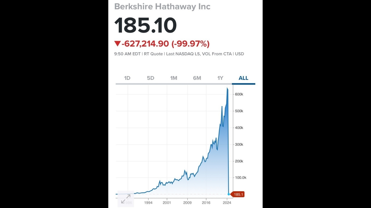 New York Borsası'nda Şok Eden Teknik Sorun: Berkshire Hathaway %99 Düştü