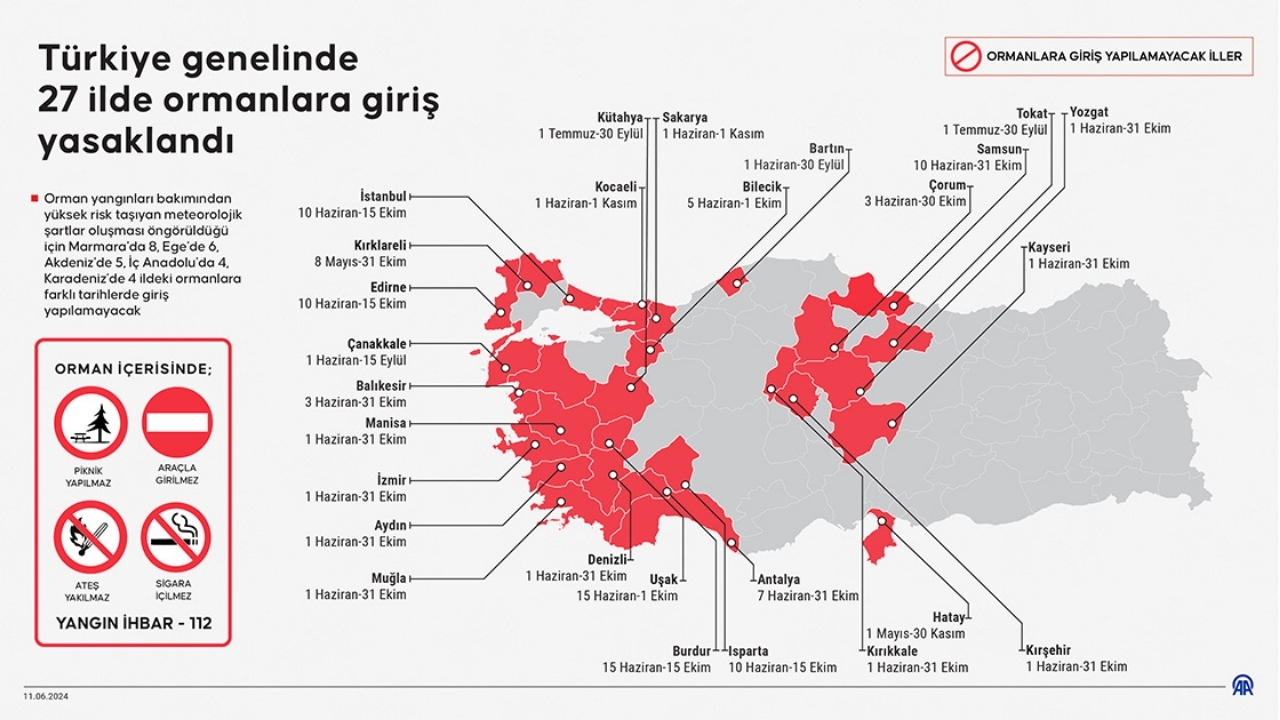 Türkiye’de 27 Şehirde Ormanlara Giriş Resmen Yasaklandı!