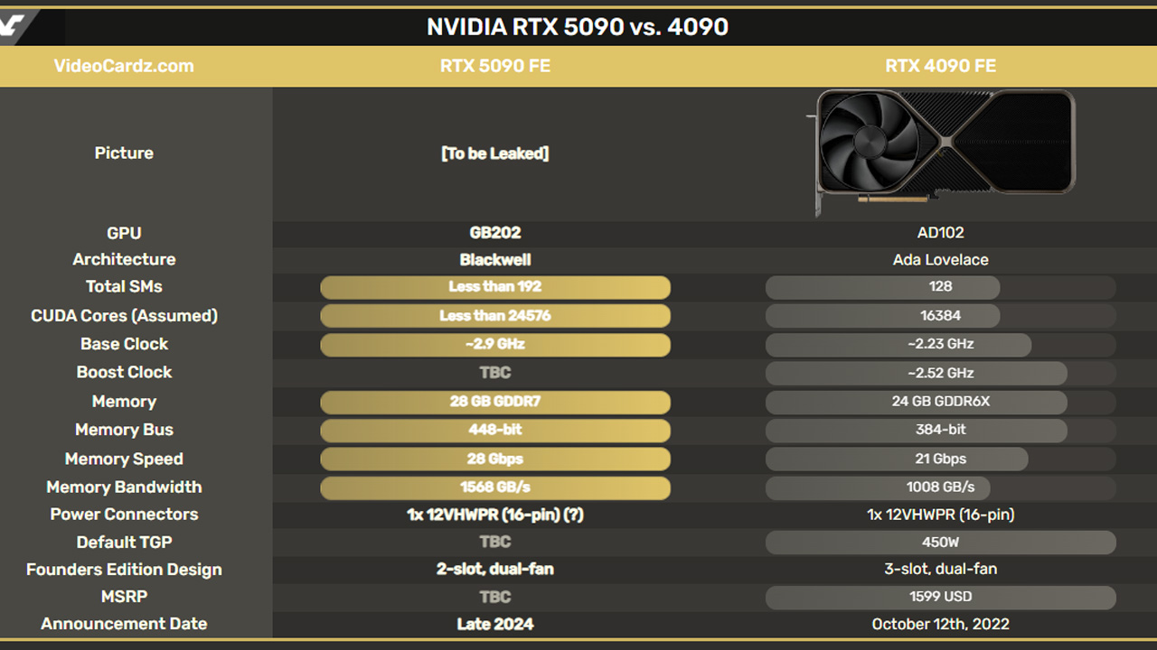 Nvidia RTX 5090