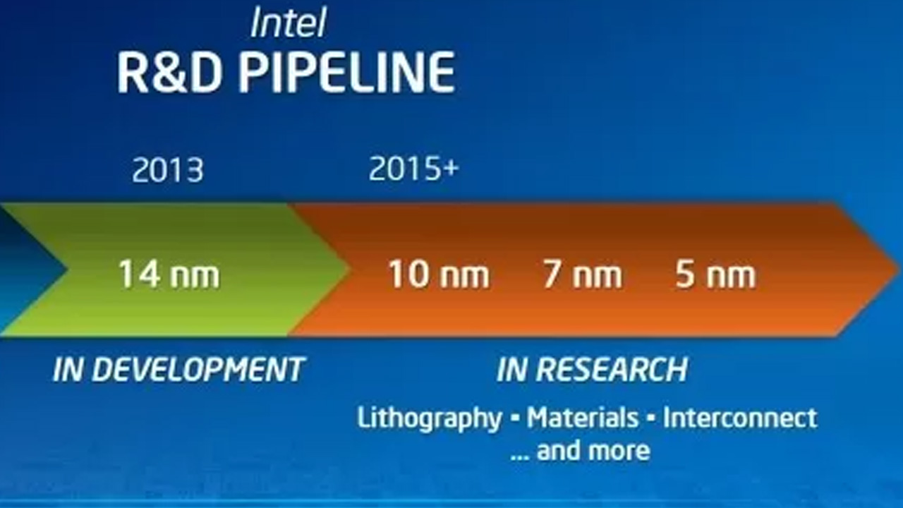 Intel, 30'dan Fazla İşlemcisinin Üretimini Durduruyor