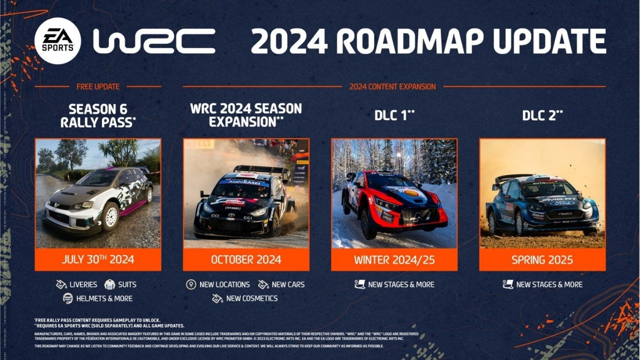 EA Sports WRC’ye Büyük Güncelleme!