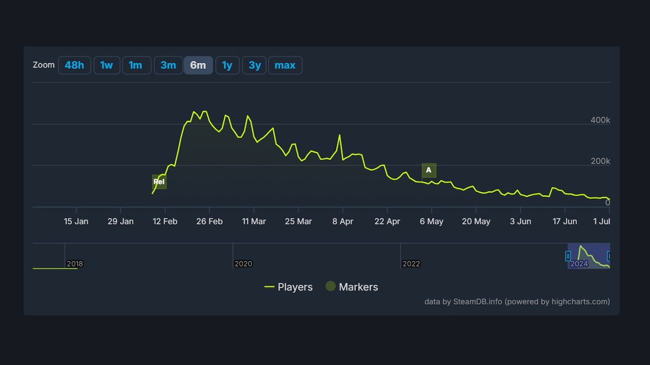 Helldivers 2