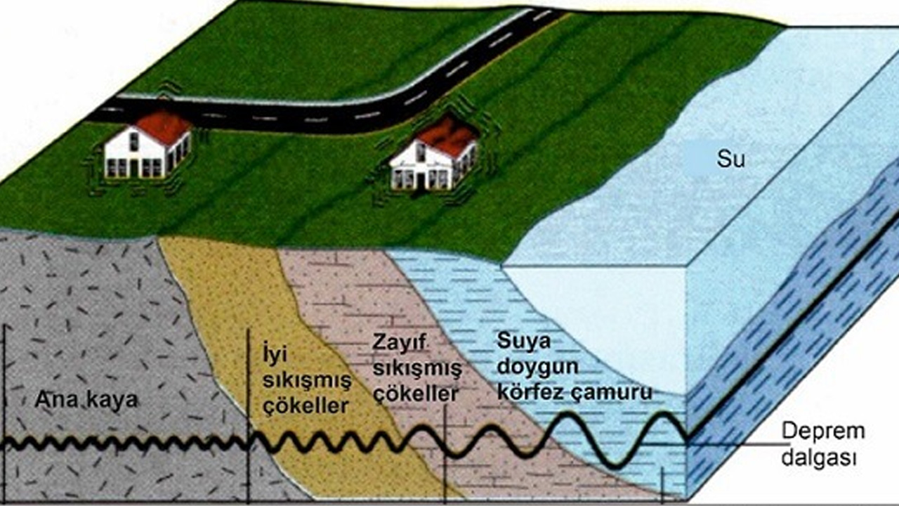 Prof. Dr. Naci Görür'den Çevre Bakanı'na Uyarı: "Gerekli Özen Gösterilmezse 6 Şubat Felaketi Tekrar Edecek"