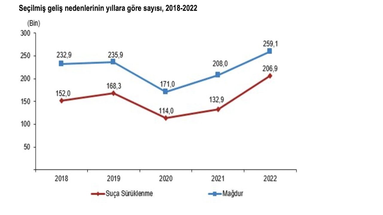 suça sürüklenen çocuk verileri