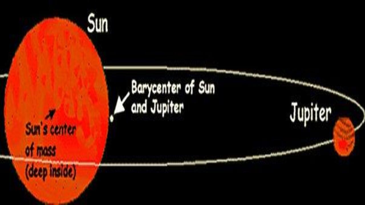 jüpiter, barycenter