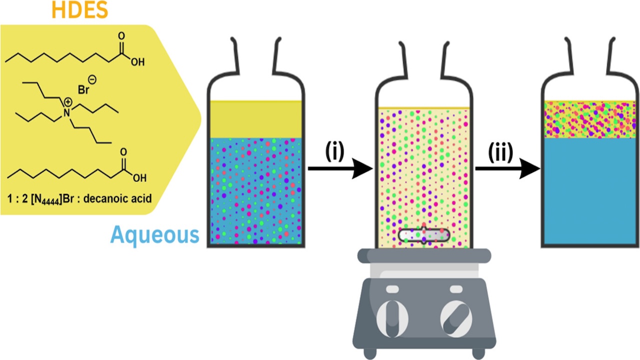 nanoplastik