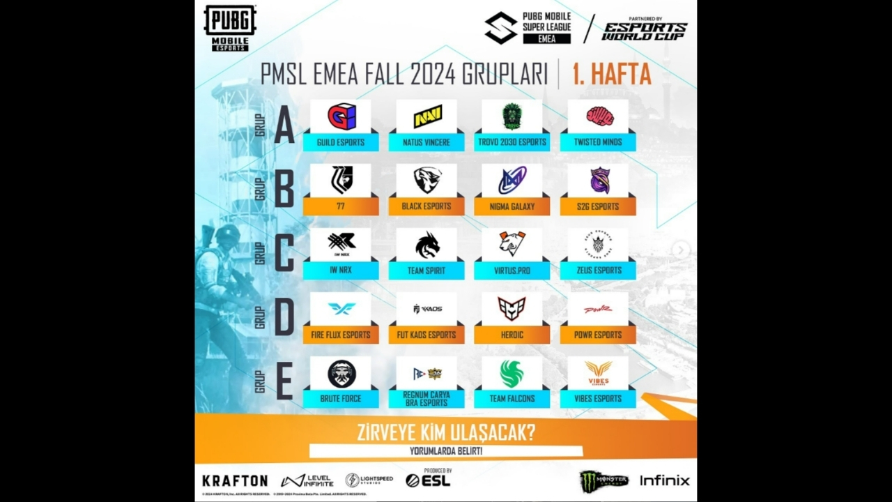 PUBG Mobile Super League 2024 EMEA Fall (PMSL) Başlıyor!