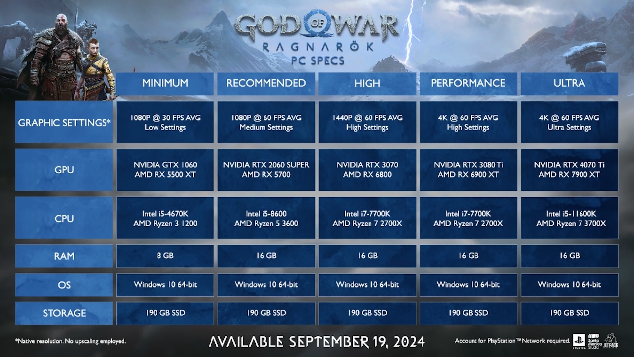 God of War: Ragnarök