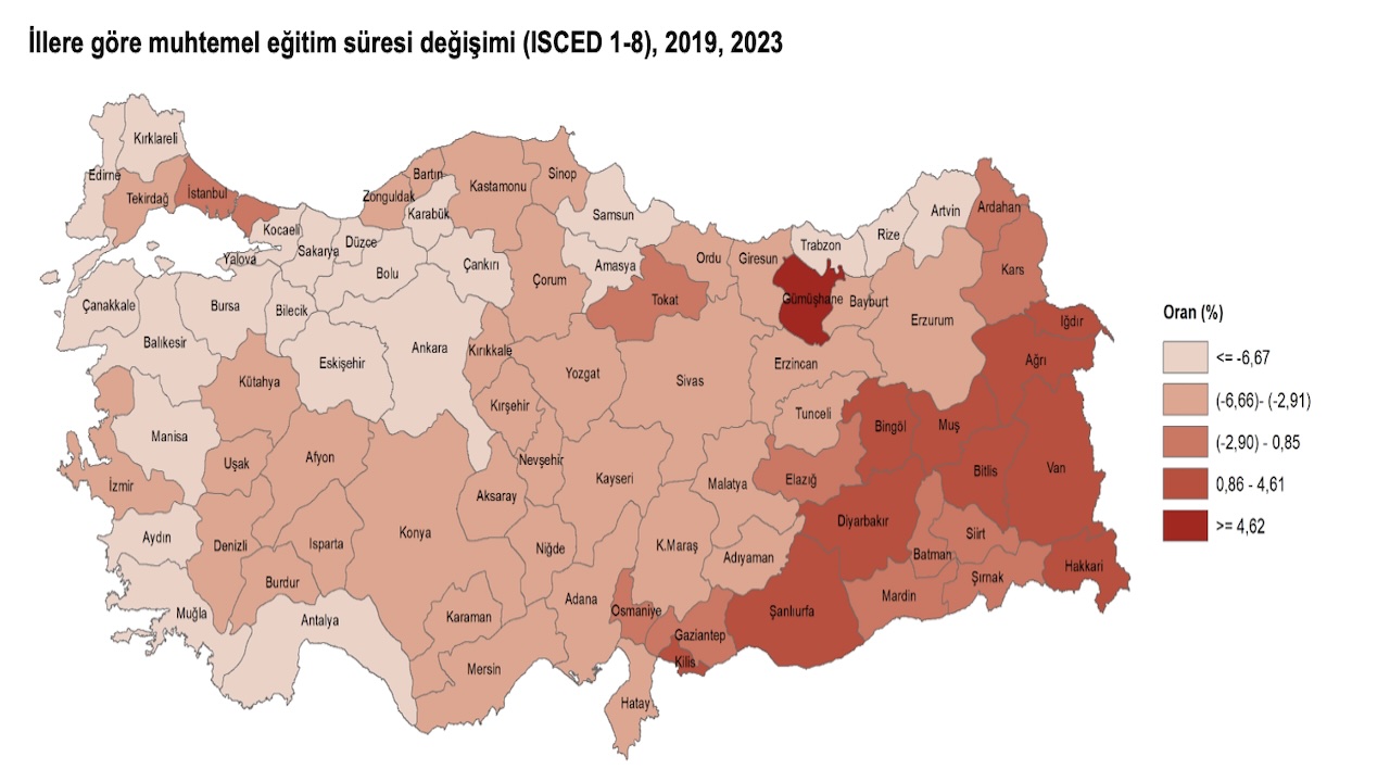 Okul Yaşam Beklentisi