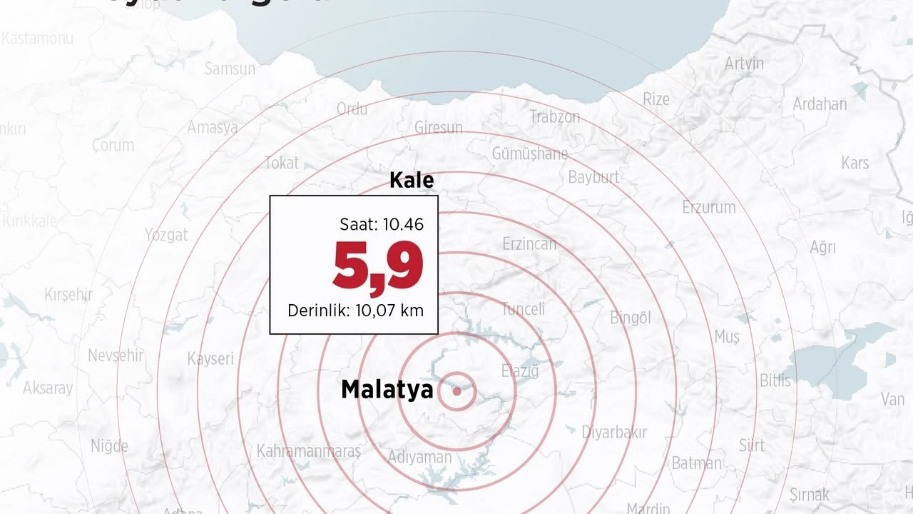 Malatya'nın Kale İlçesinde 5,9 Büyüklüğünde Deprem Meydana Geldi