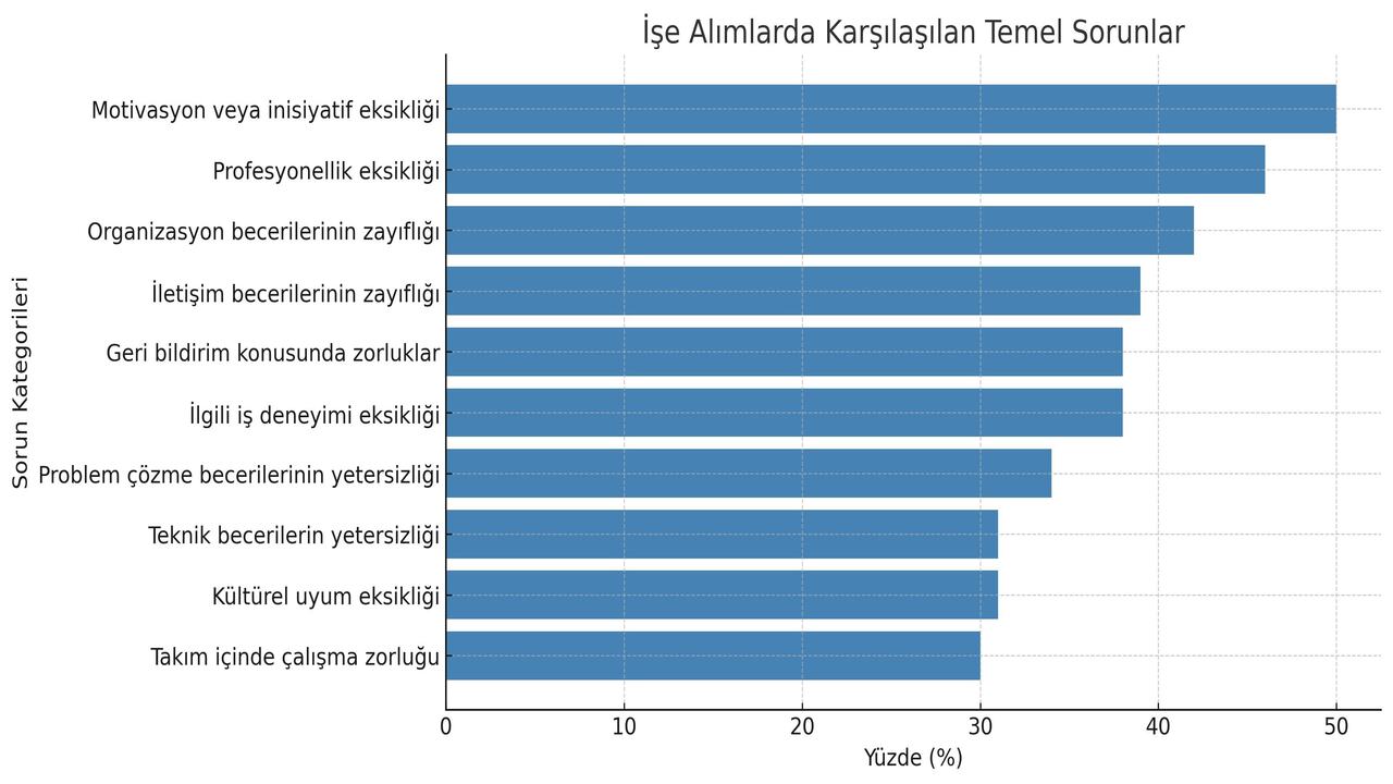 z kuşağı