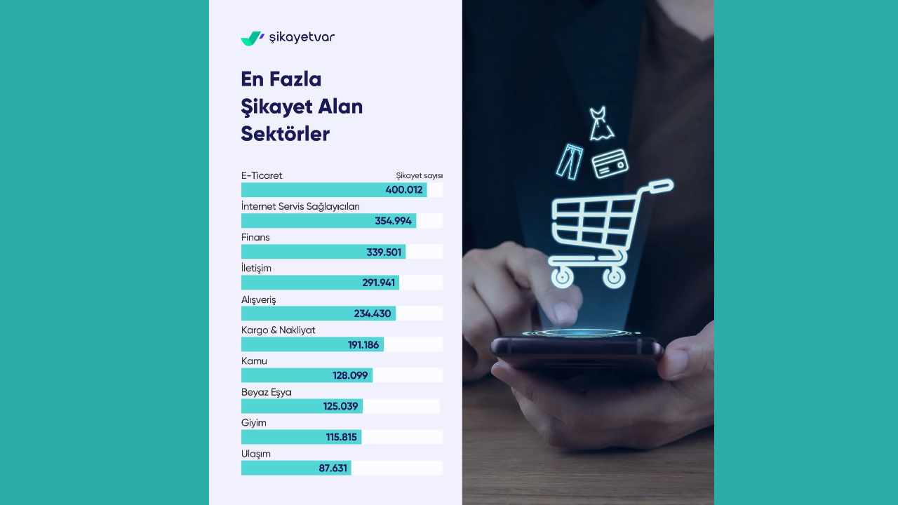 şikayetvar