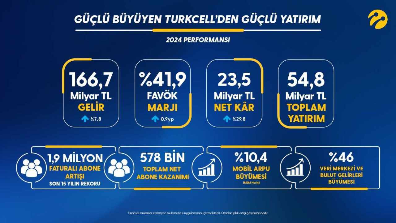 turkcell